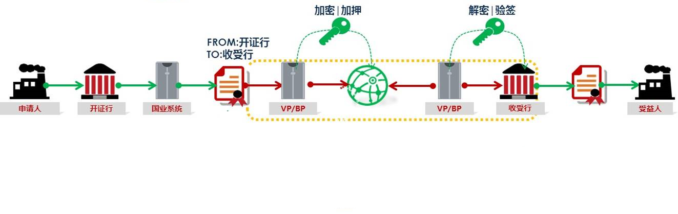 國內(nèi)信用證福費(fèi)廷系統(tǒng)(圖1)